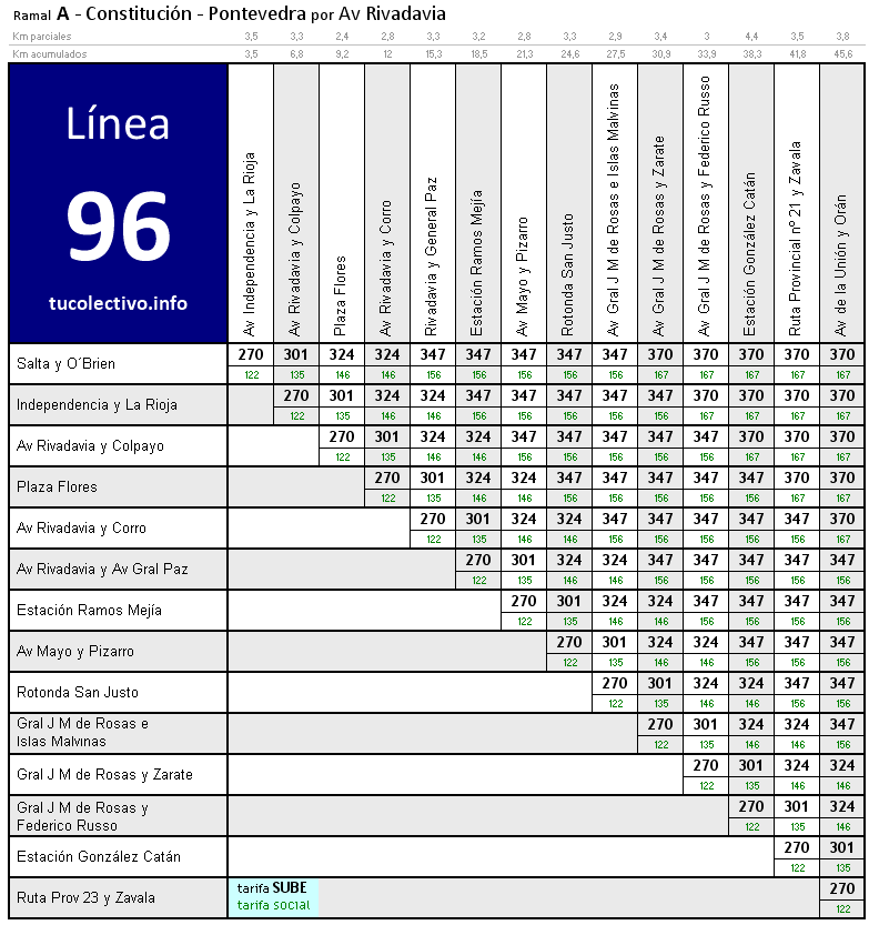 tarifa colectivo línea 96